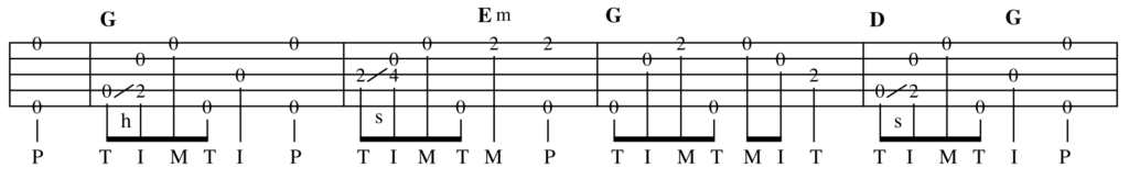 Cumberland Gap tablature